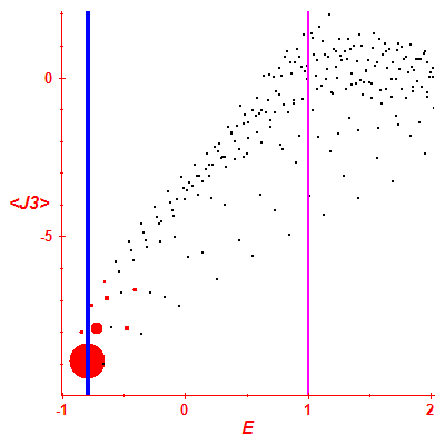 Peres lattice <J3>